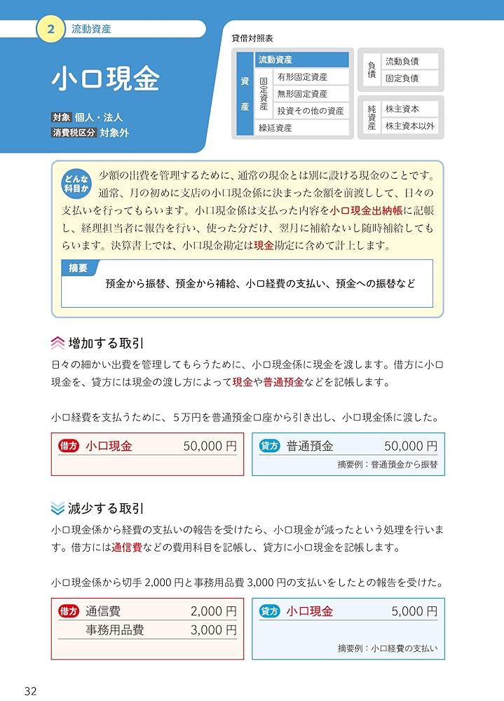 基礎からわかるホテル旅館の数字: 勘定科目から経営計画まで 基礎からわかるホテル旅館の数字 勘定科目から経営計画まで 新品